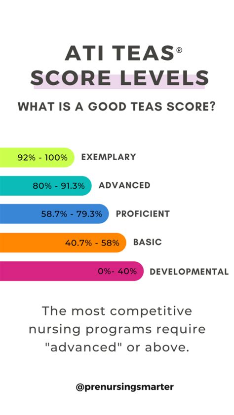 is the teas nursing test hard|taking the teas 7 questions.